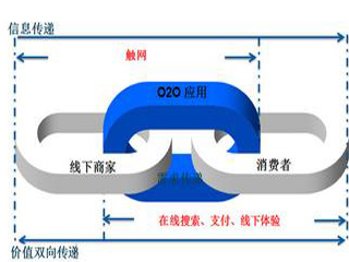 15元猪脚饭自助，在CBD杀疯了